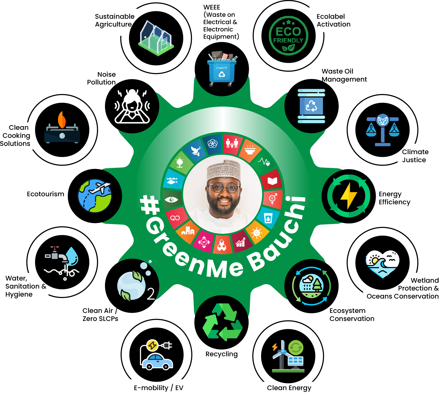 Green Wheel b-08 (1)